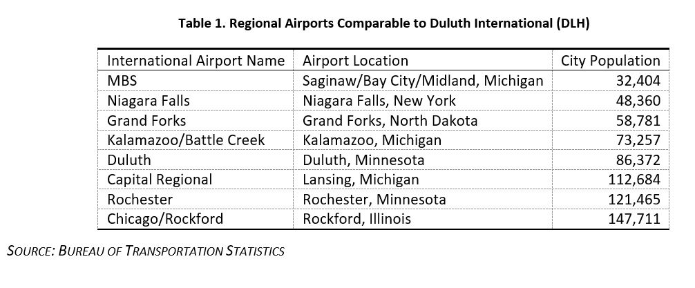 Regional Airports Comparable to Duluth International 