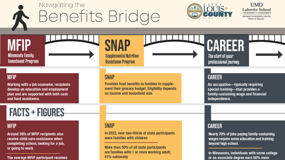 Benefits bridge infographic