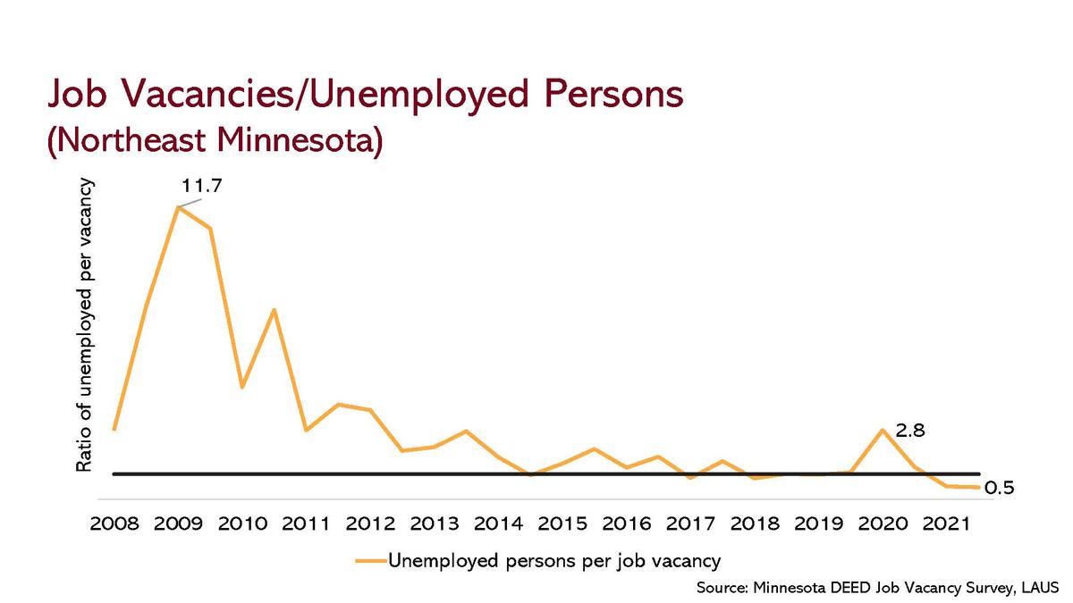 Job vacancies per unemployed