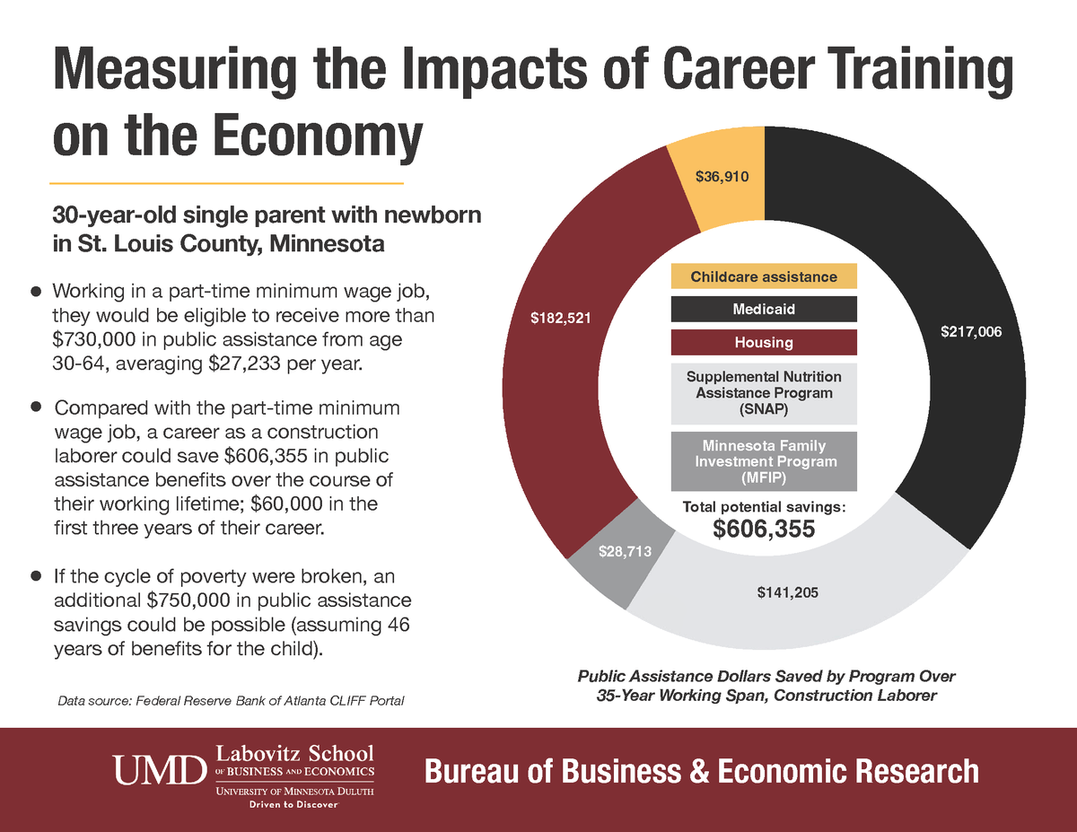 Career training infographic